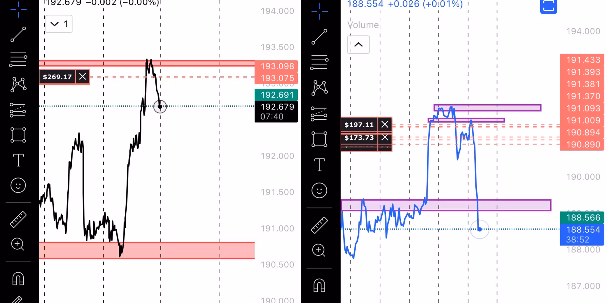 $100 to $1000 with my method