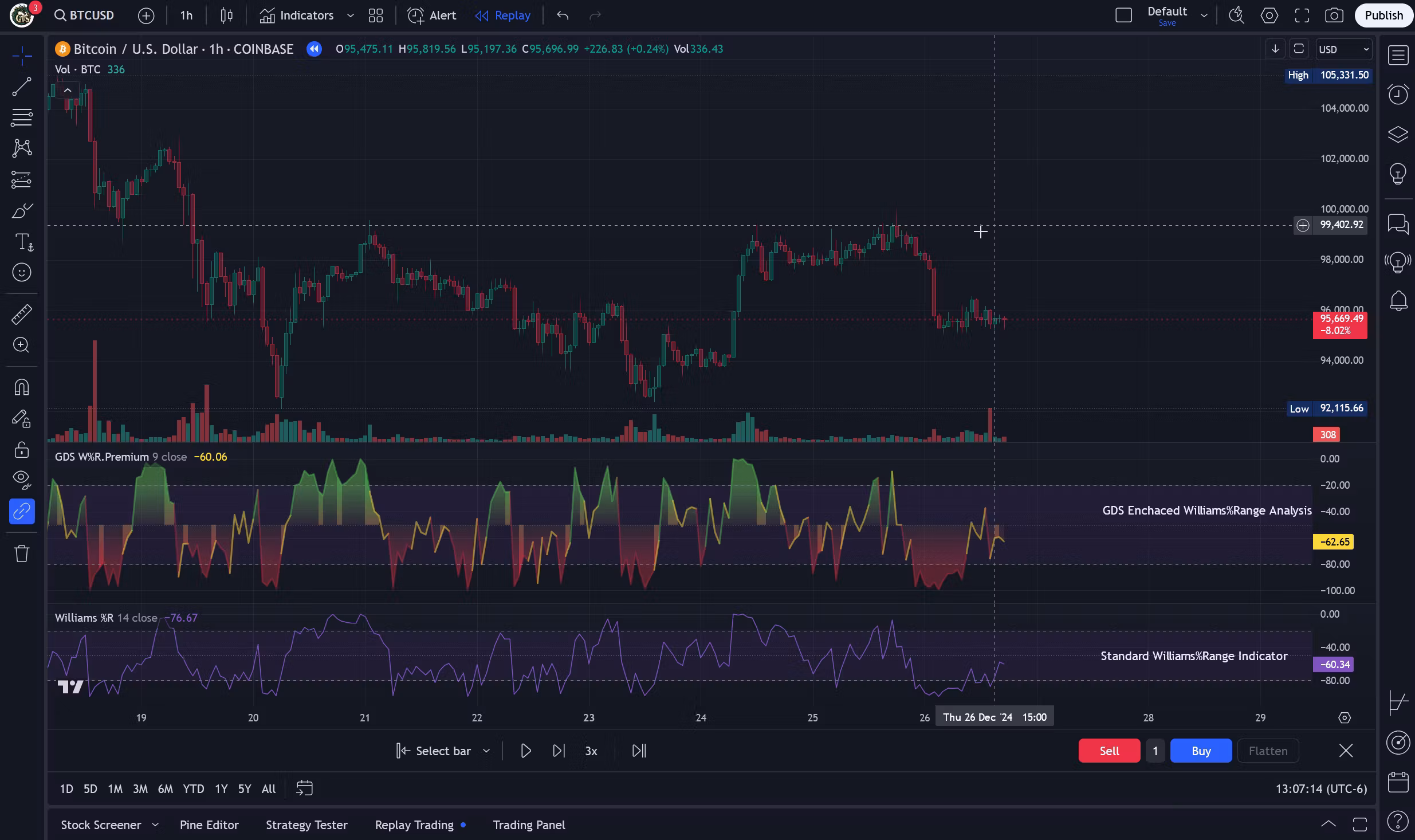 GDS Williams%R Indicator