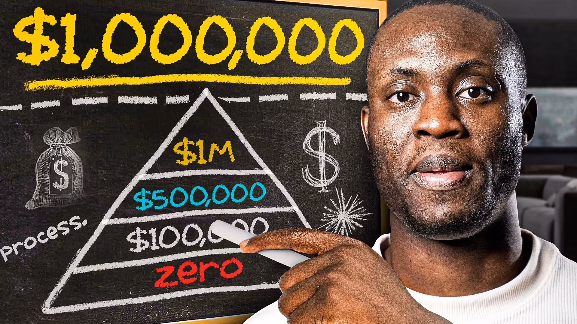 Ecom Breakthrough Inner Circle