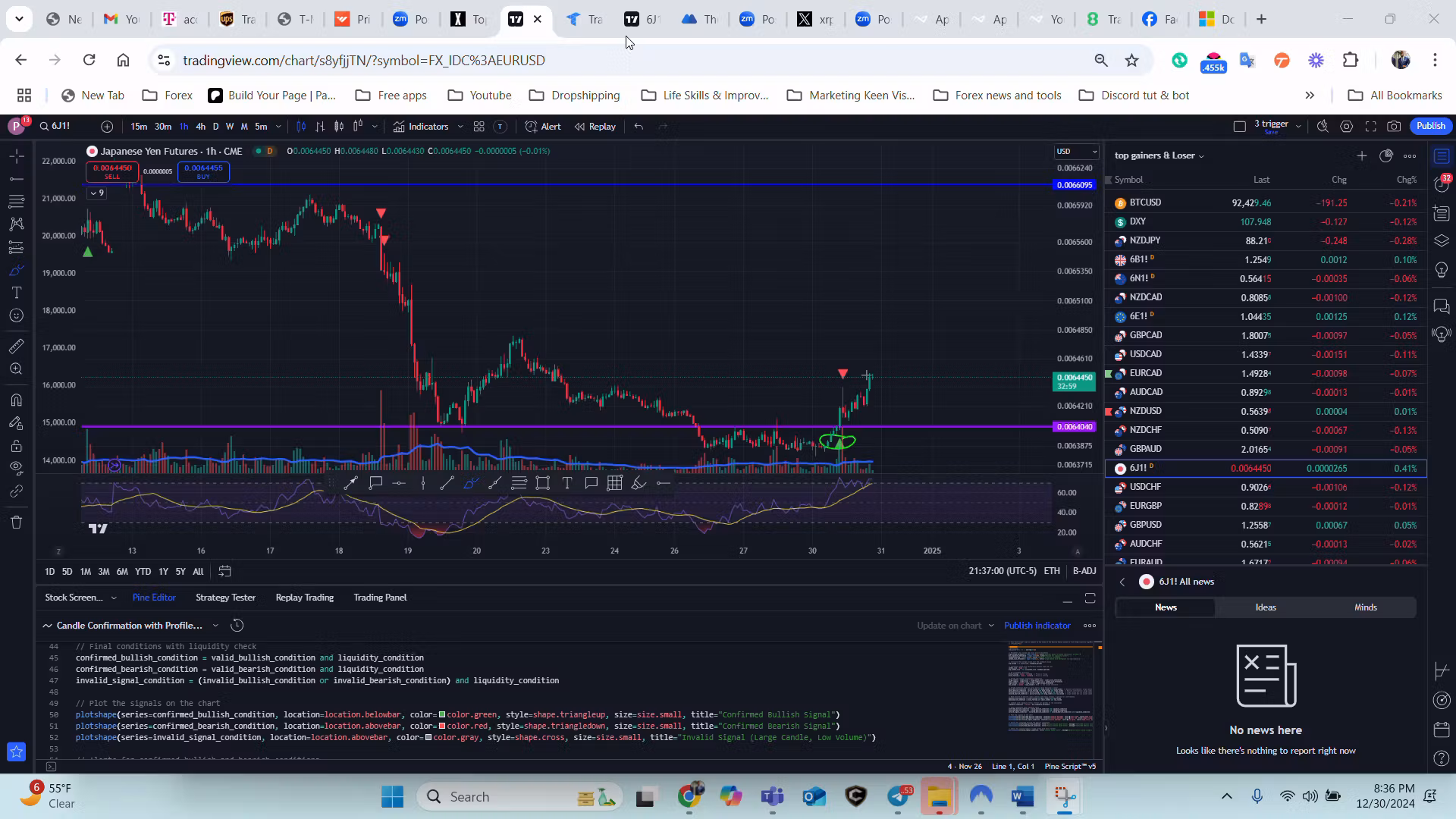KvFx Algo / Indicator 