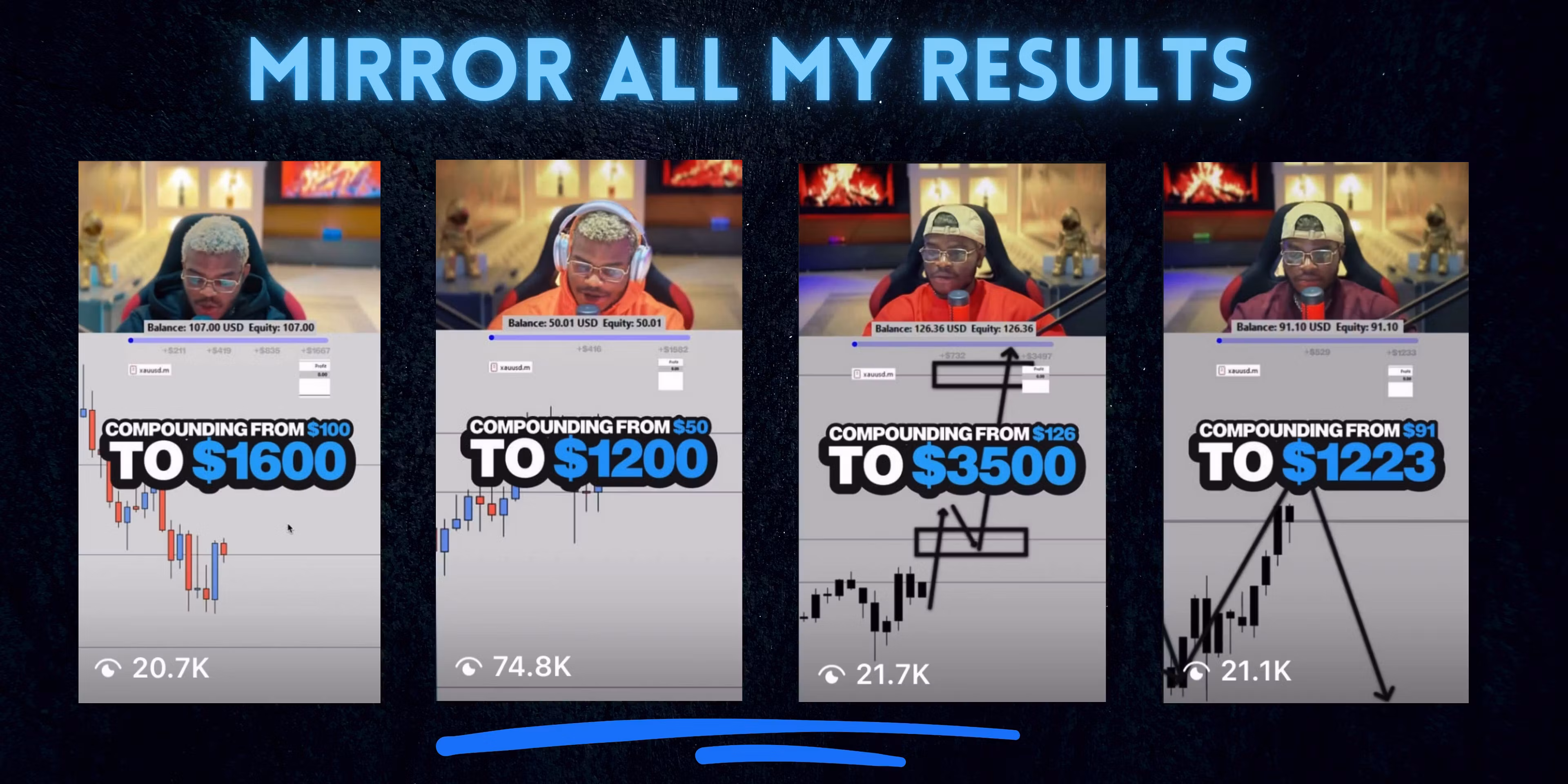 10x ROI MONTHLY Flip Signals