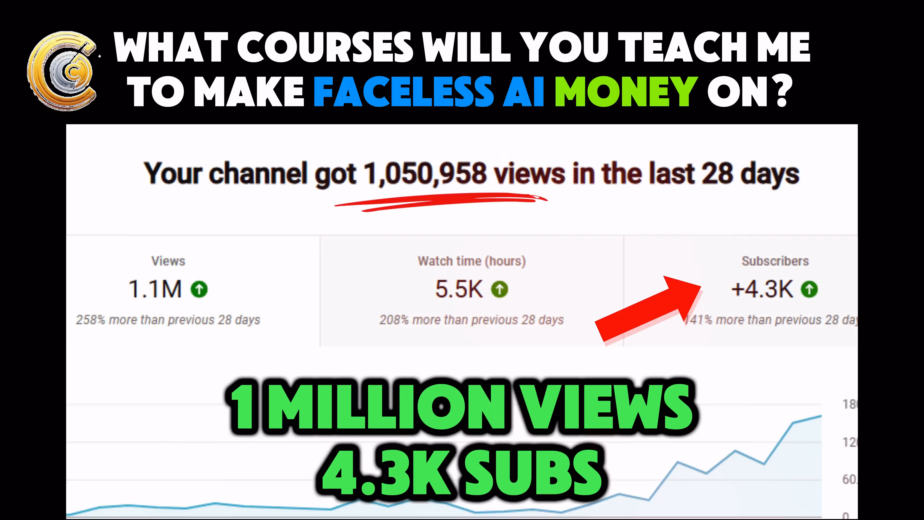 Currency creators VIP