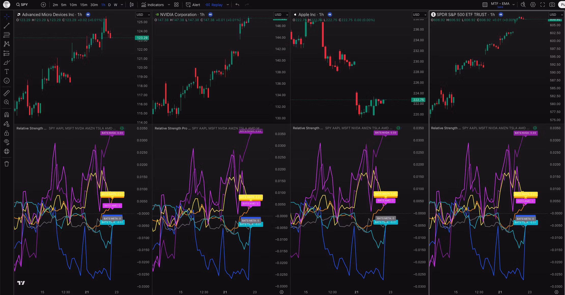 Relative Strength Pro - Free