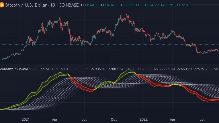 Momentum Radar TRADING BUNDLE