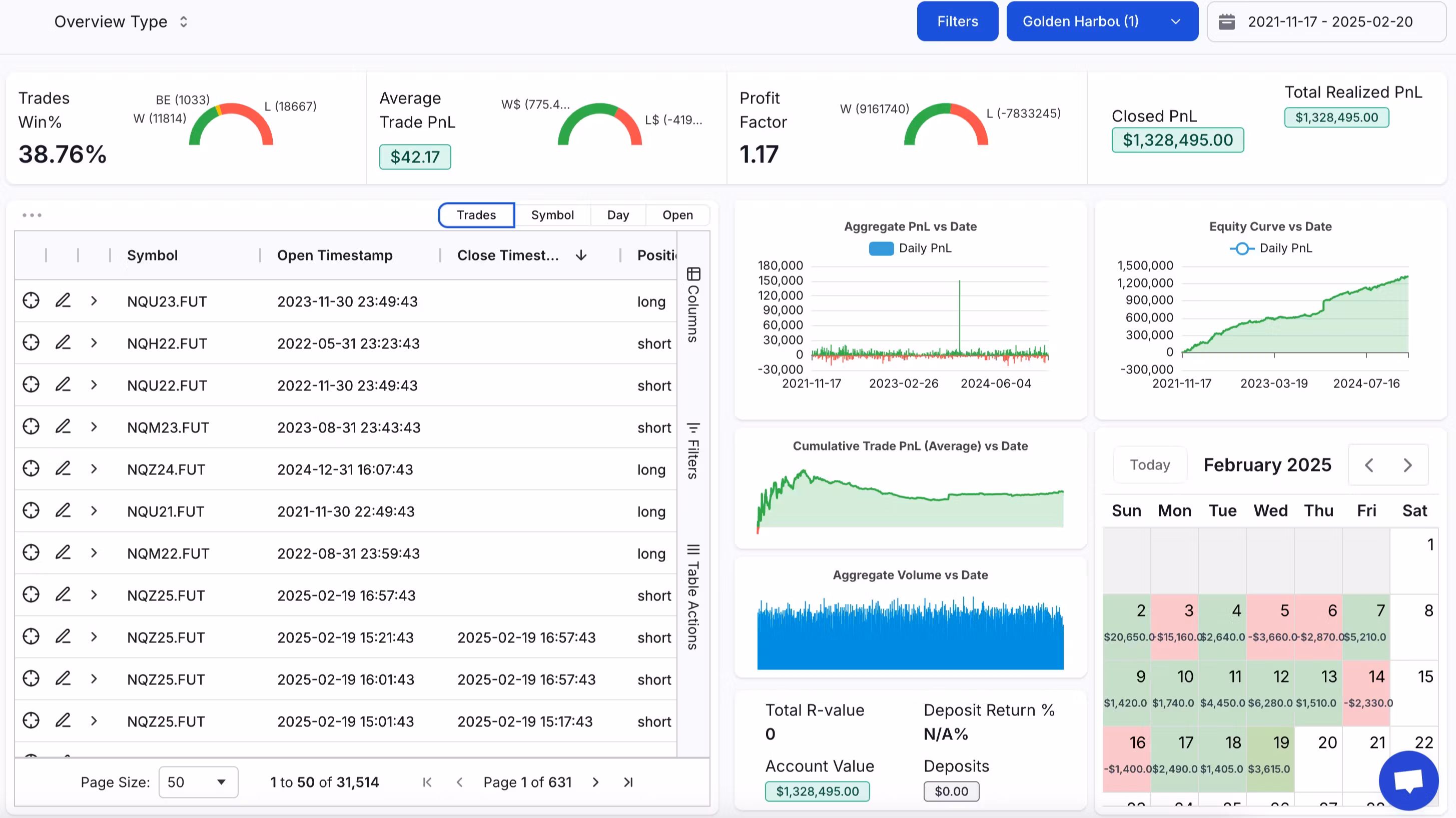 G.H.G Futures Trader