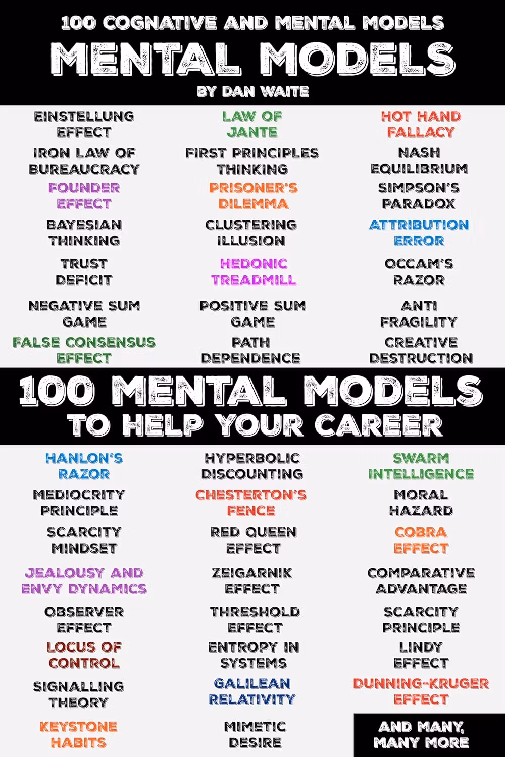 100 LEADERSHIP MODELS BOOK