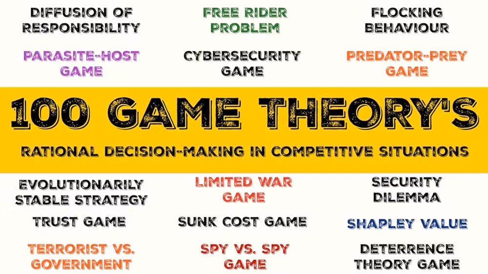 100 GAME THEORY'S & MODELS