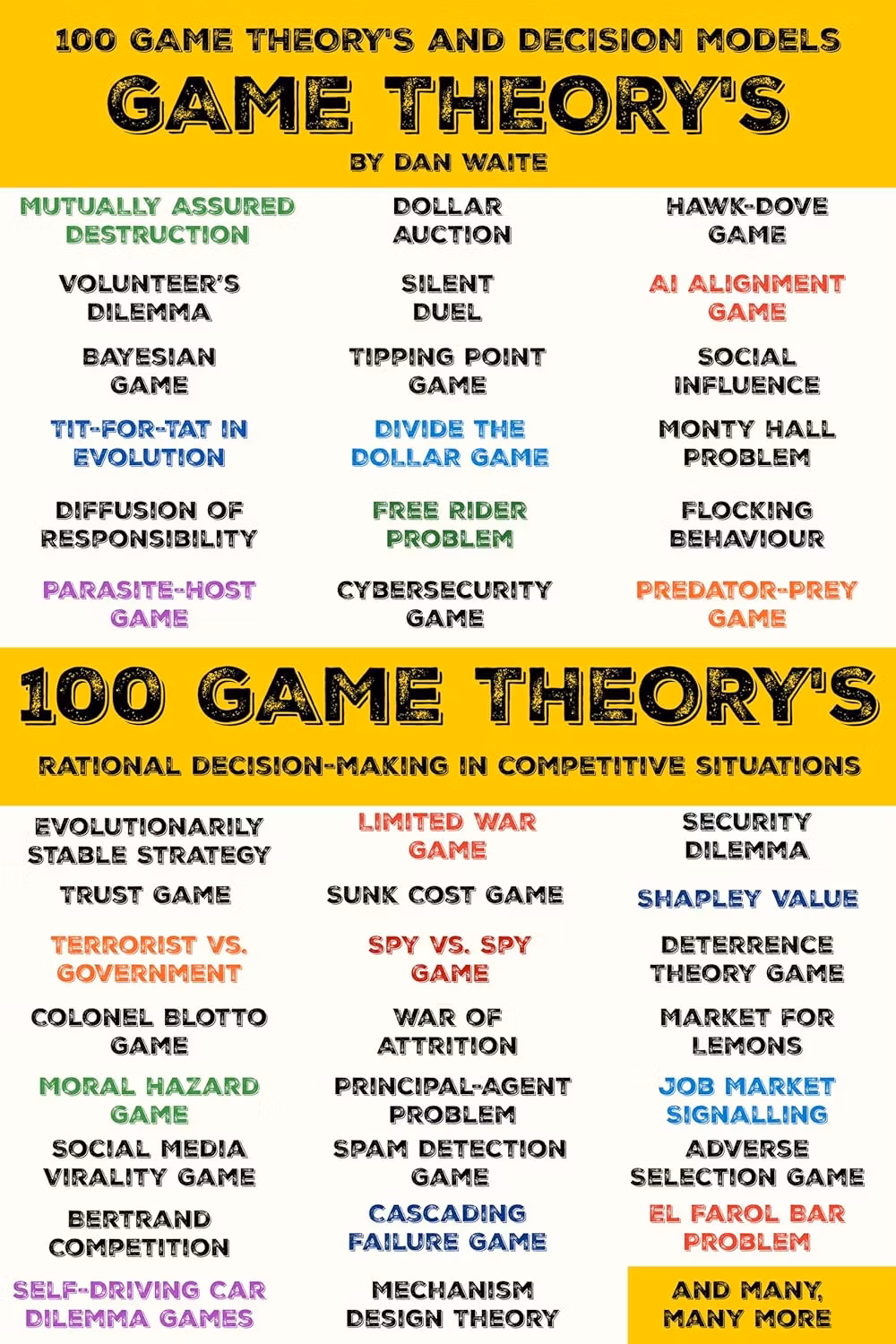 100 GAME THEORY'S & MODELS