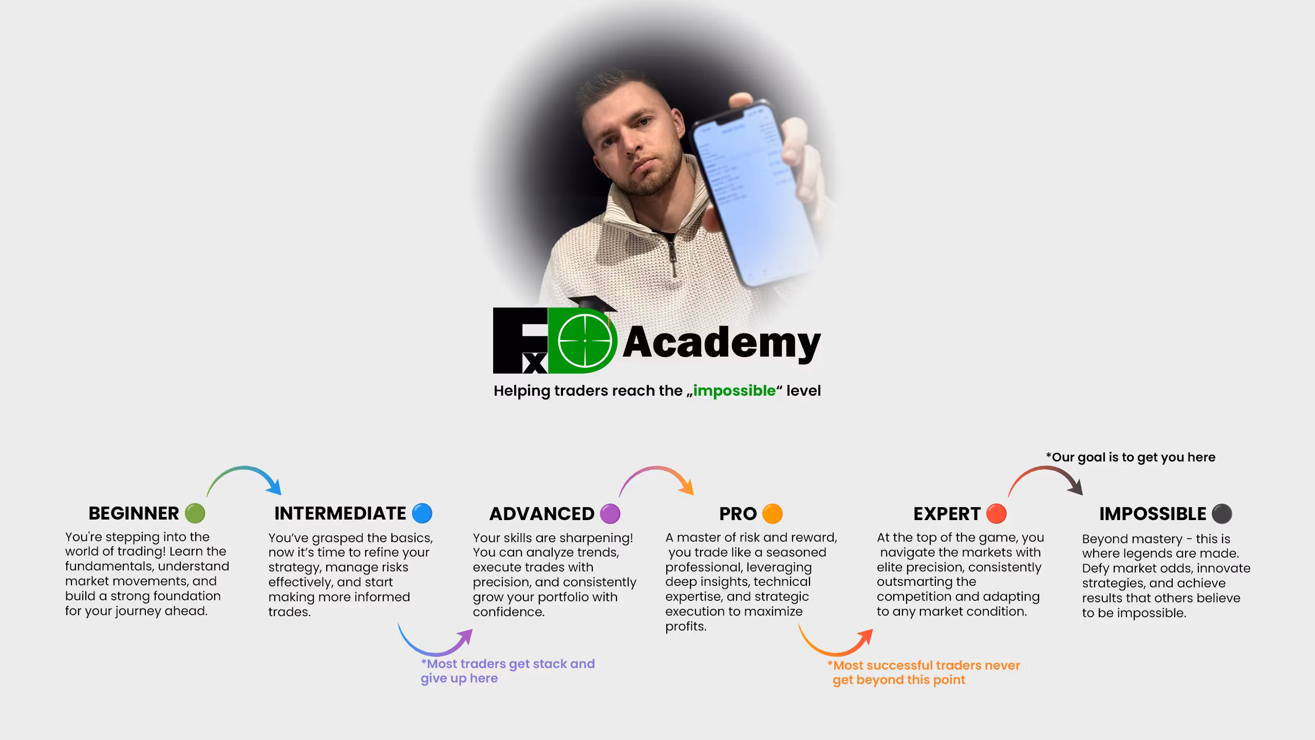 FXD Academy