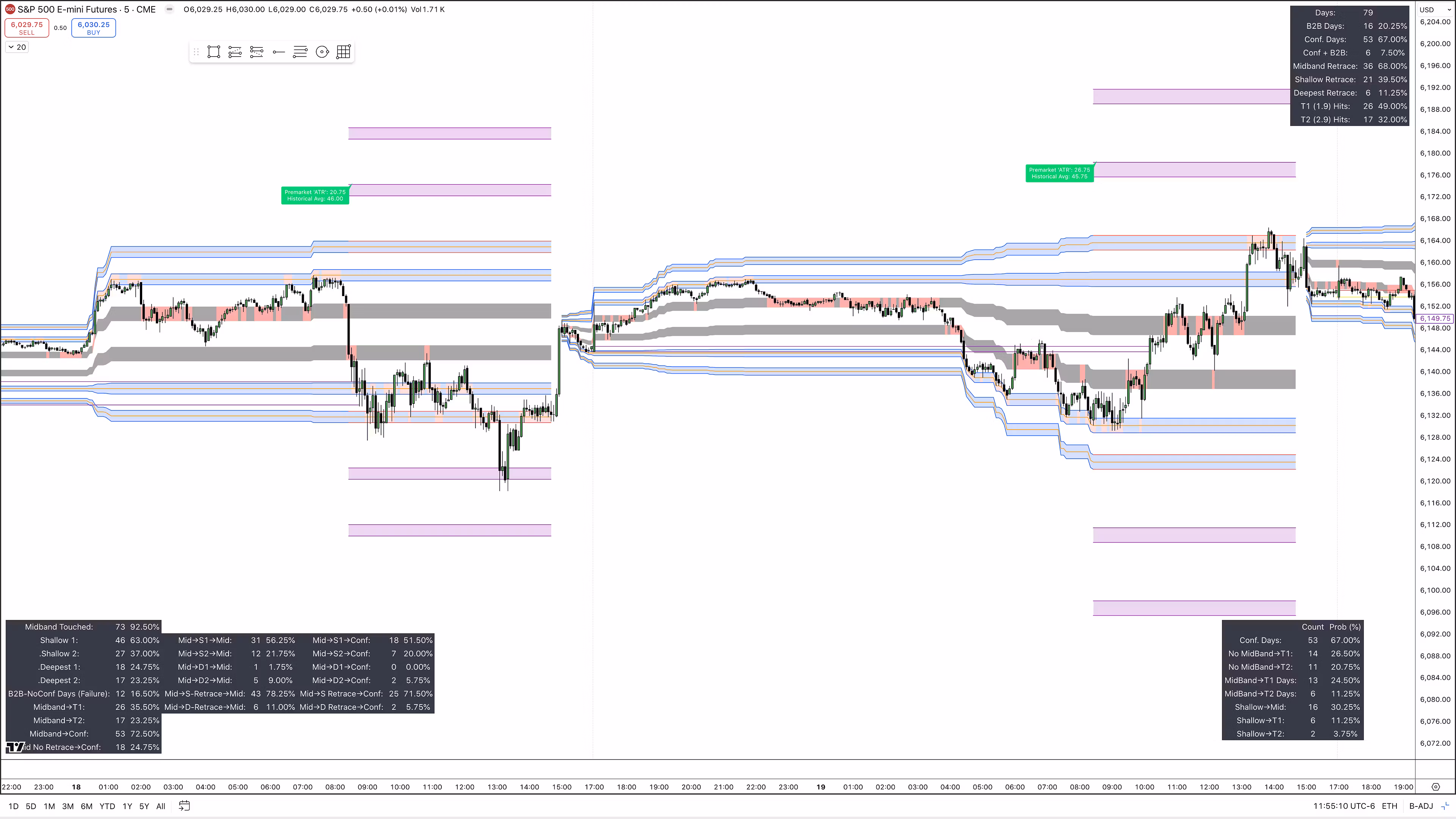 Wildtrade tradingview indicators