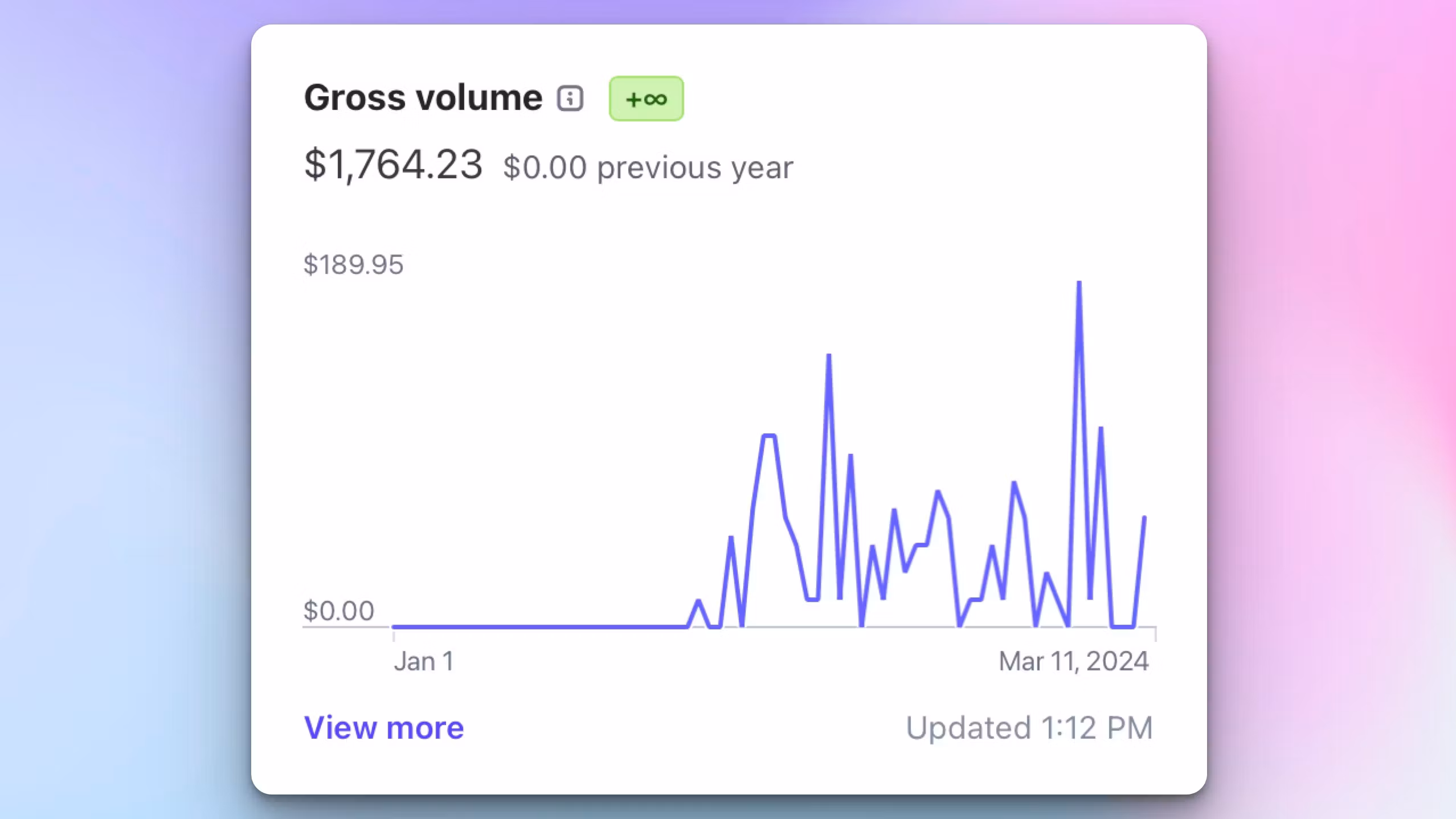 Your Average Tech Bro