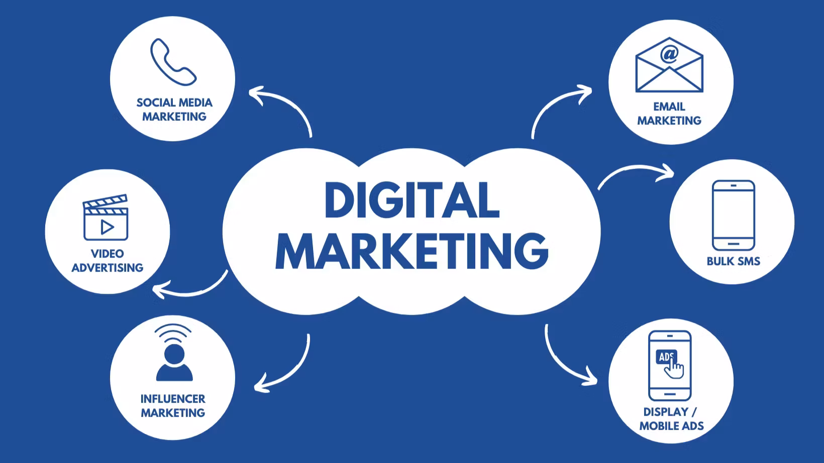 Digital Merketing Empire