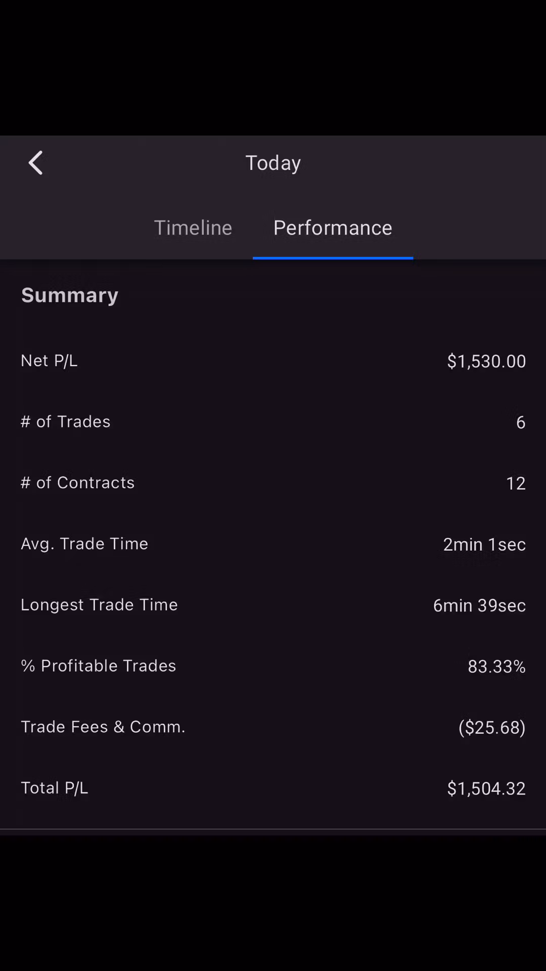 Tellis Tradez - FREE DISCORD