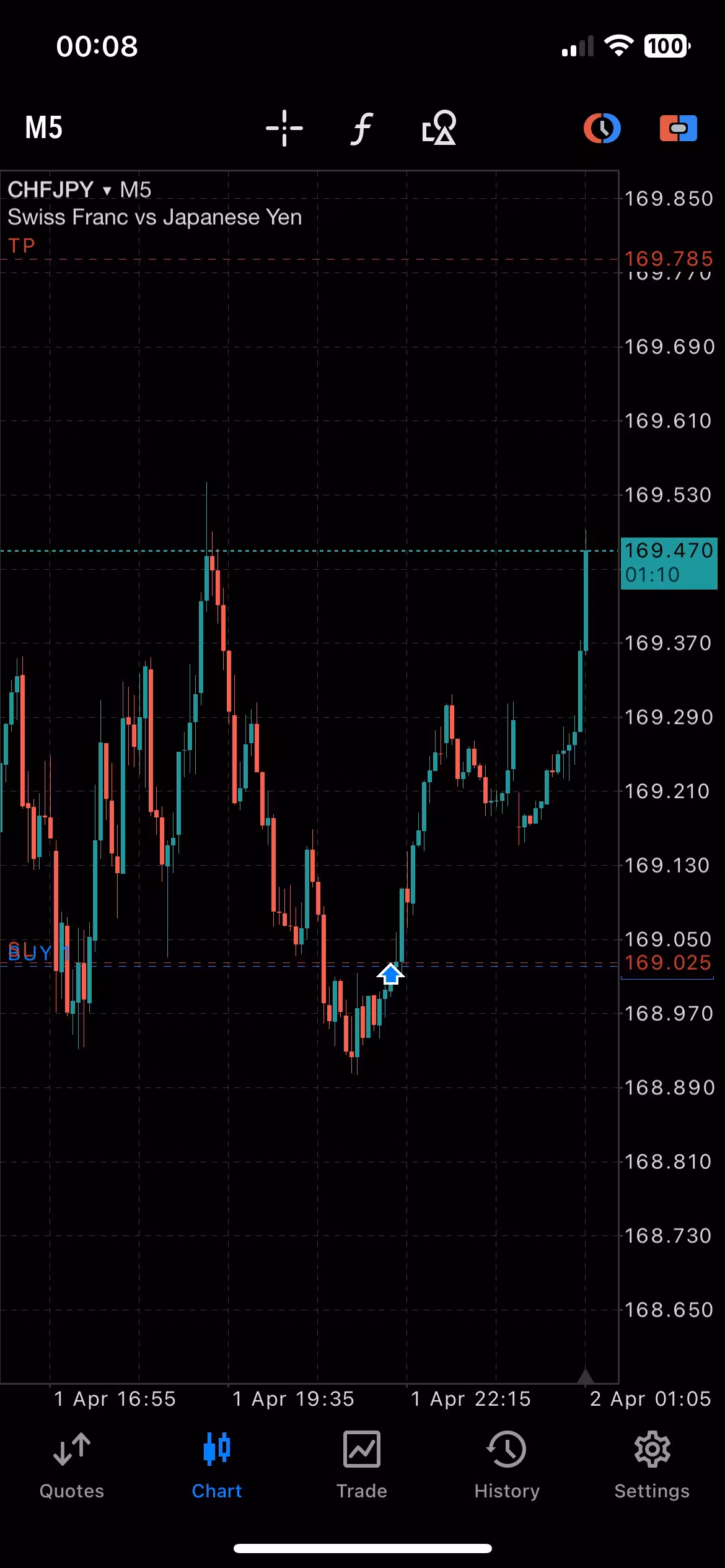 Free Forex Signals Daily 