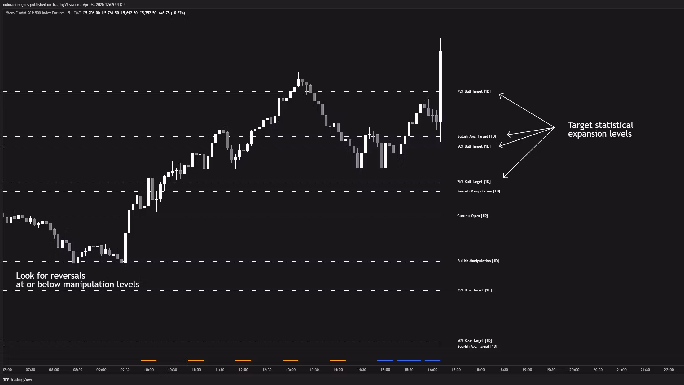 ColoradoHughes Indicators