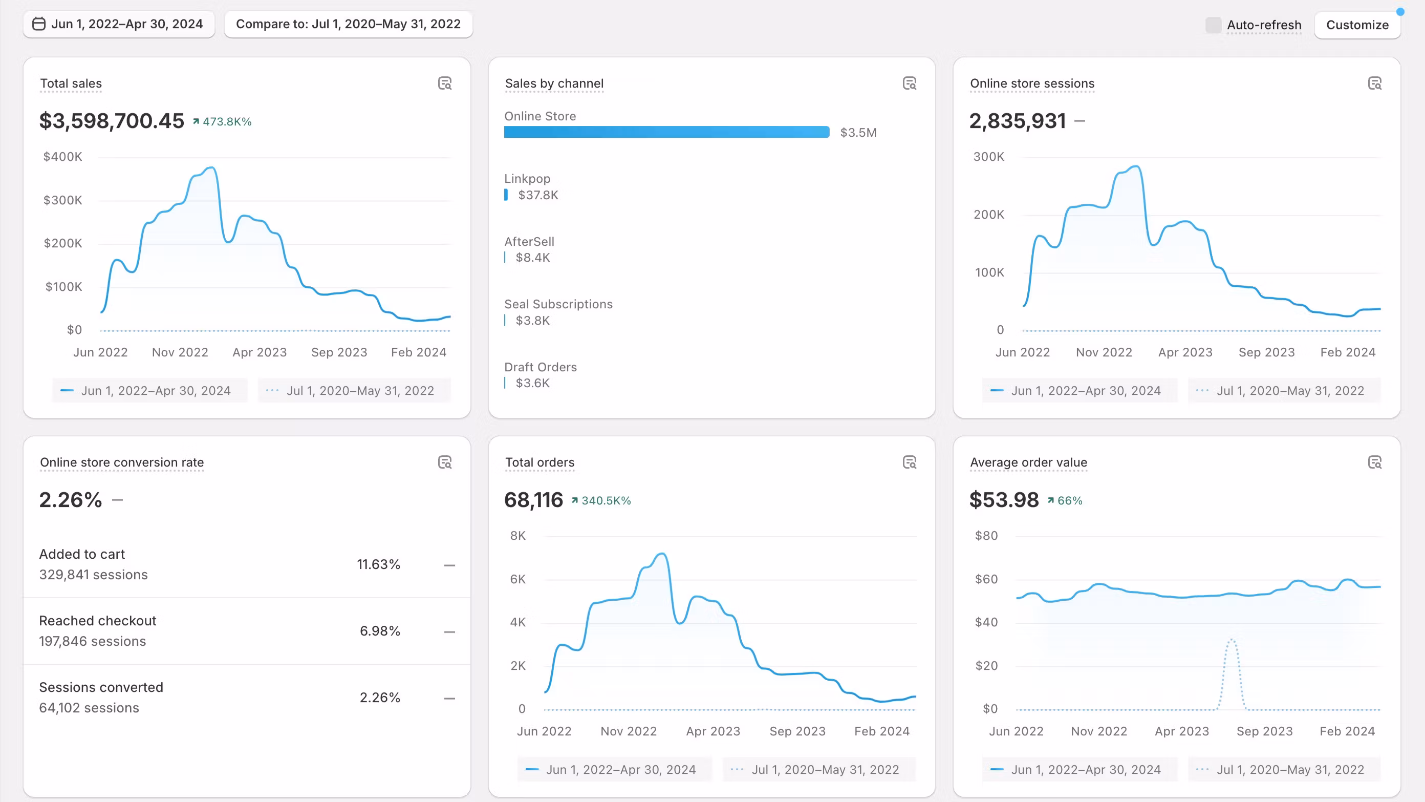 E-MC Mastery 1-on-1 Mentorship