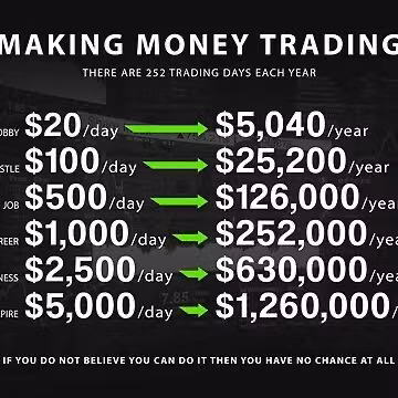 Trading