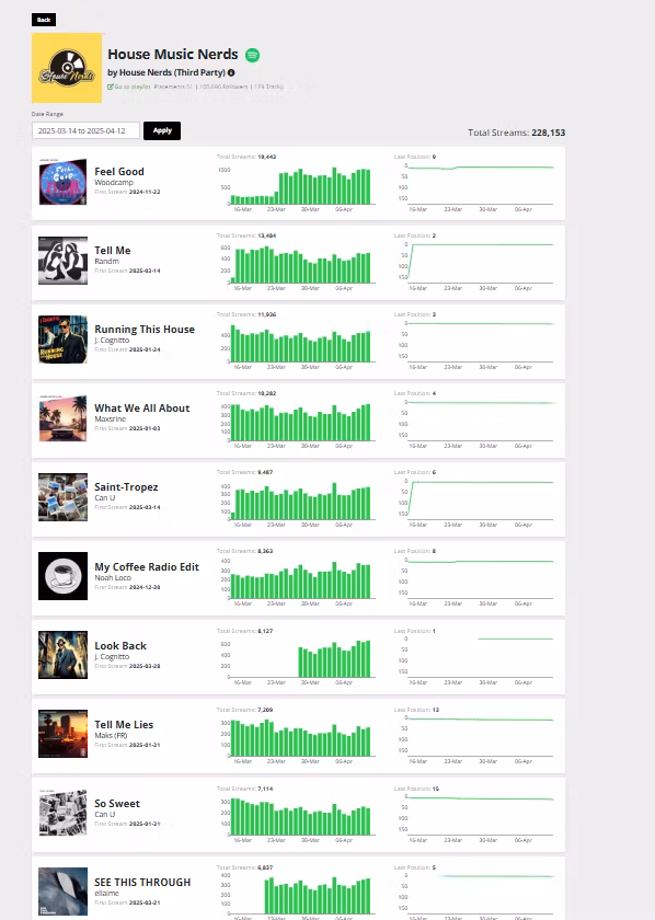 Music Creator Network