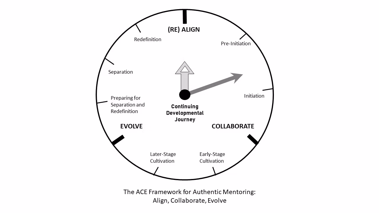 MENTORSHIP Frankie J. Weinberg