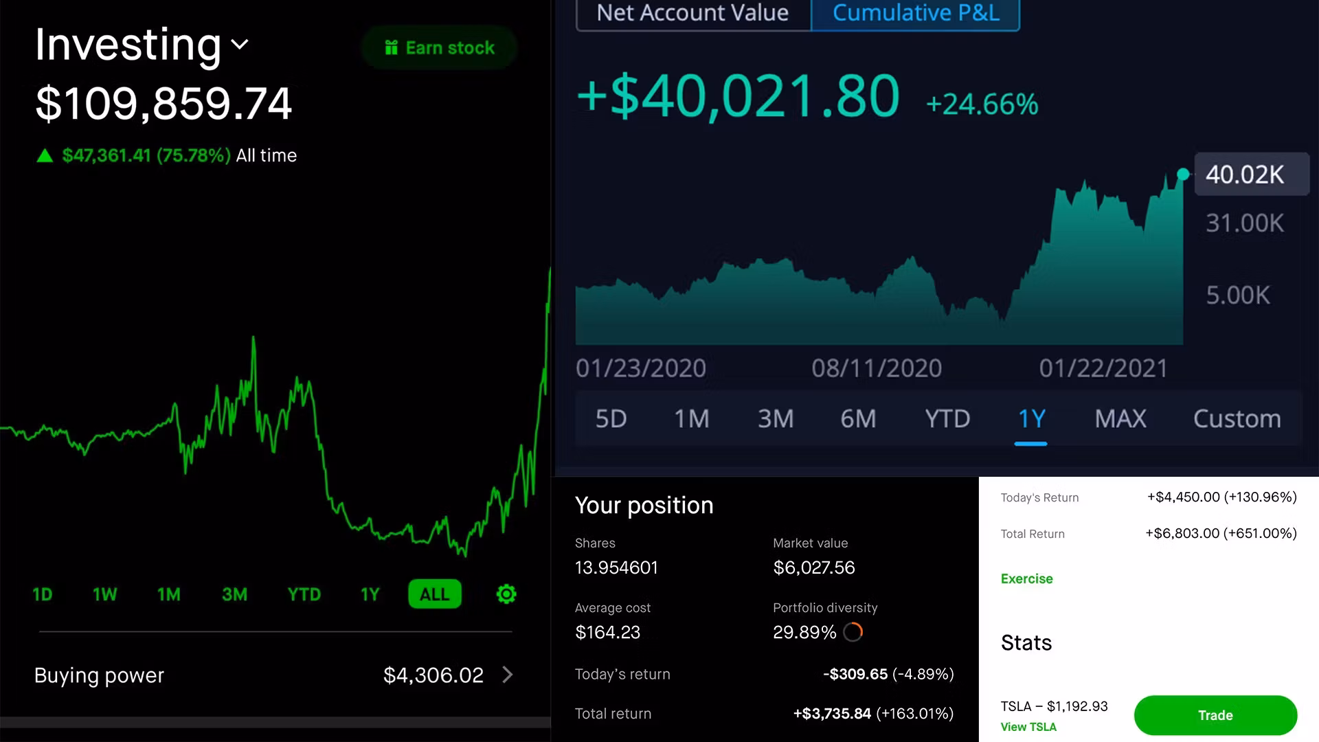 Profit House Trading Group