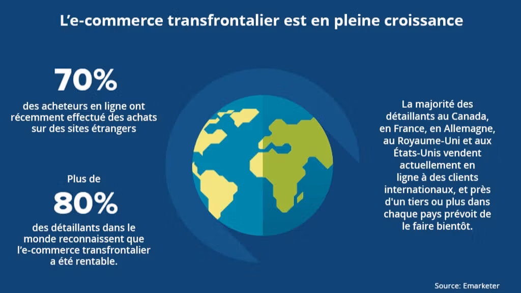 Marketplaces Rentables