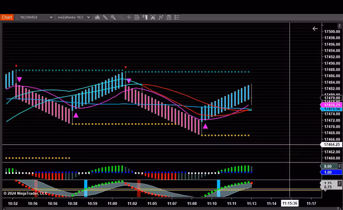 Elite futures traders Discord