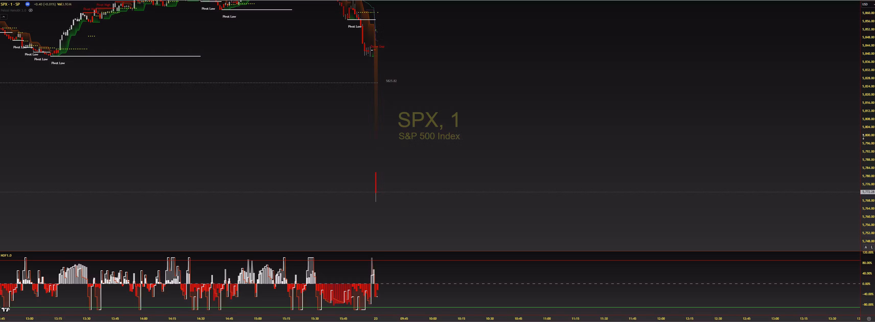 Free Trading Scripts 