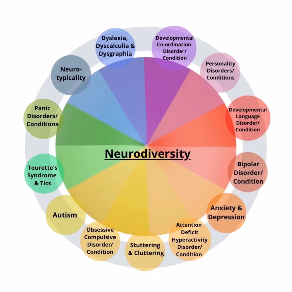 Neurodivergence SuperPower