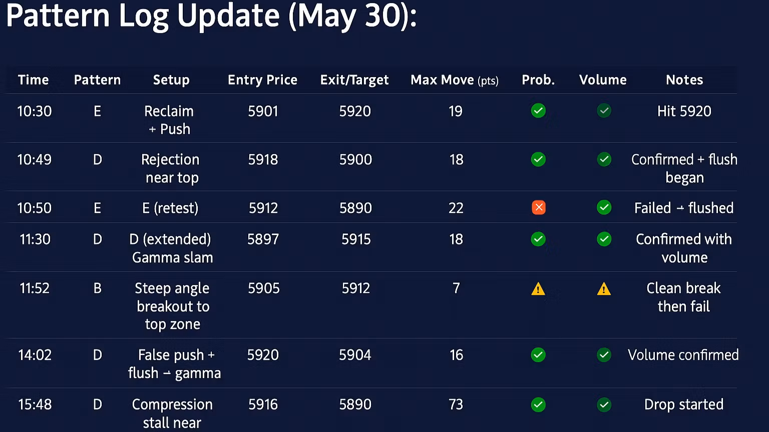 Artificial Trader Elite