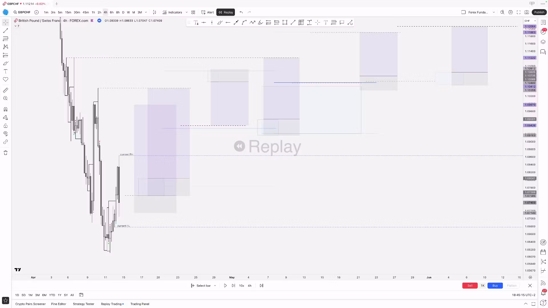 Fractal Structure Indicator
