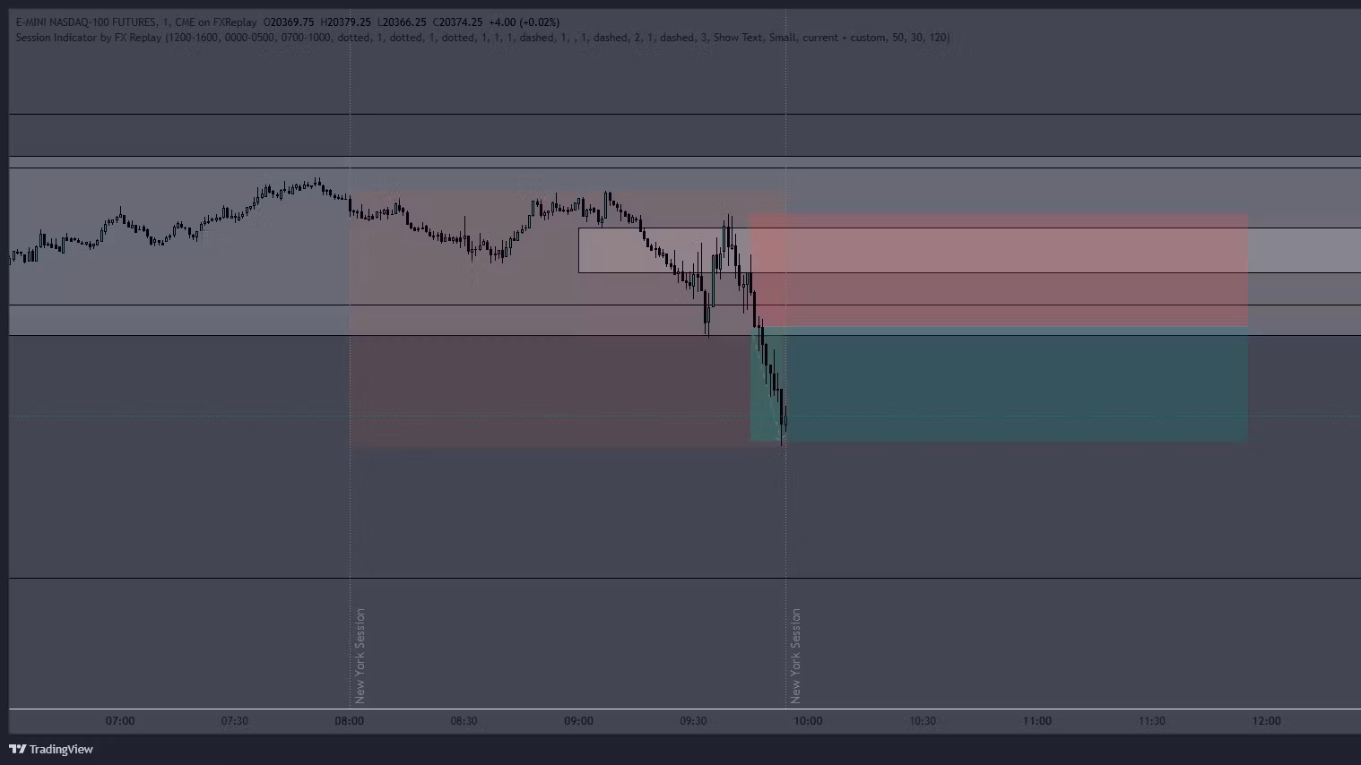 Inner Circle Trading Community