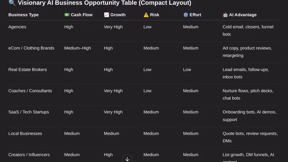 Visionary consultanting 