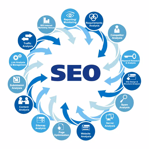 SEO Made easy