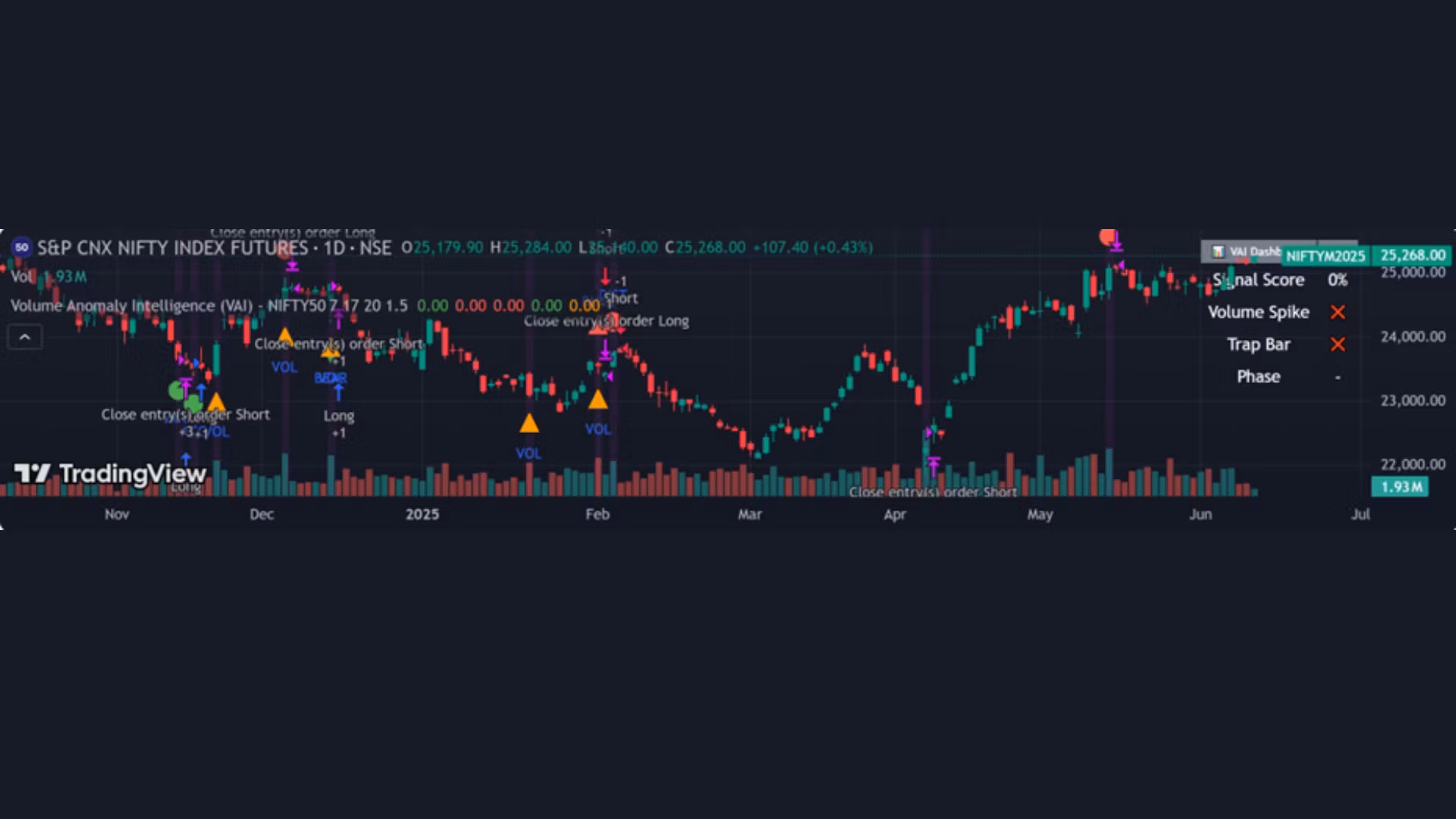 IOanyT TradingView Store