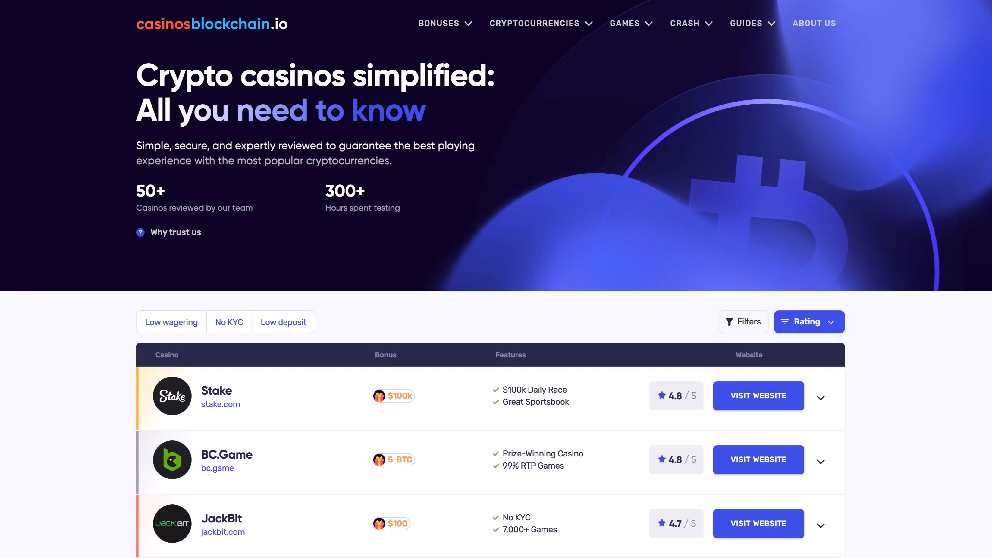 Casinosblockchain.io