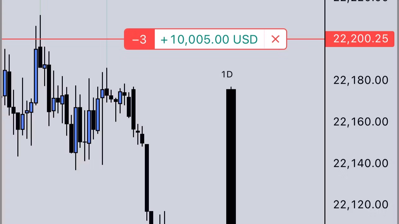 Full Margin Time Concepts