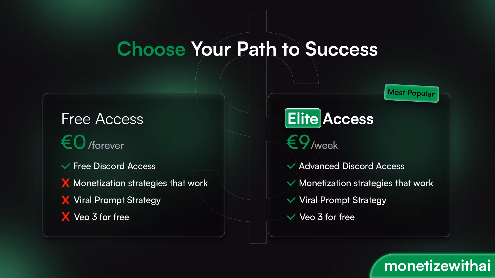 Elite Discord Access