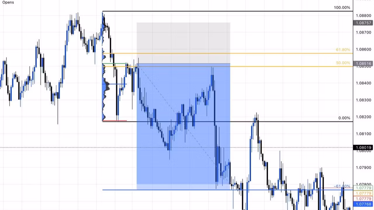 Tading Table Signals Group