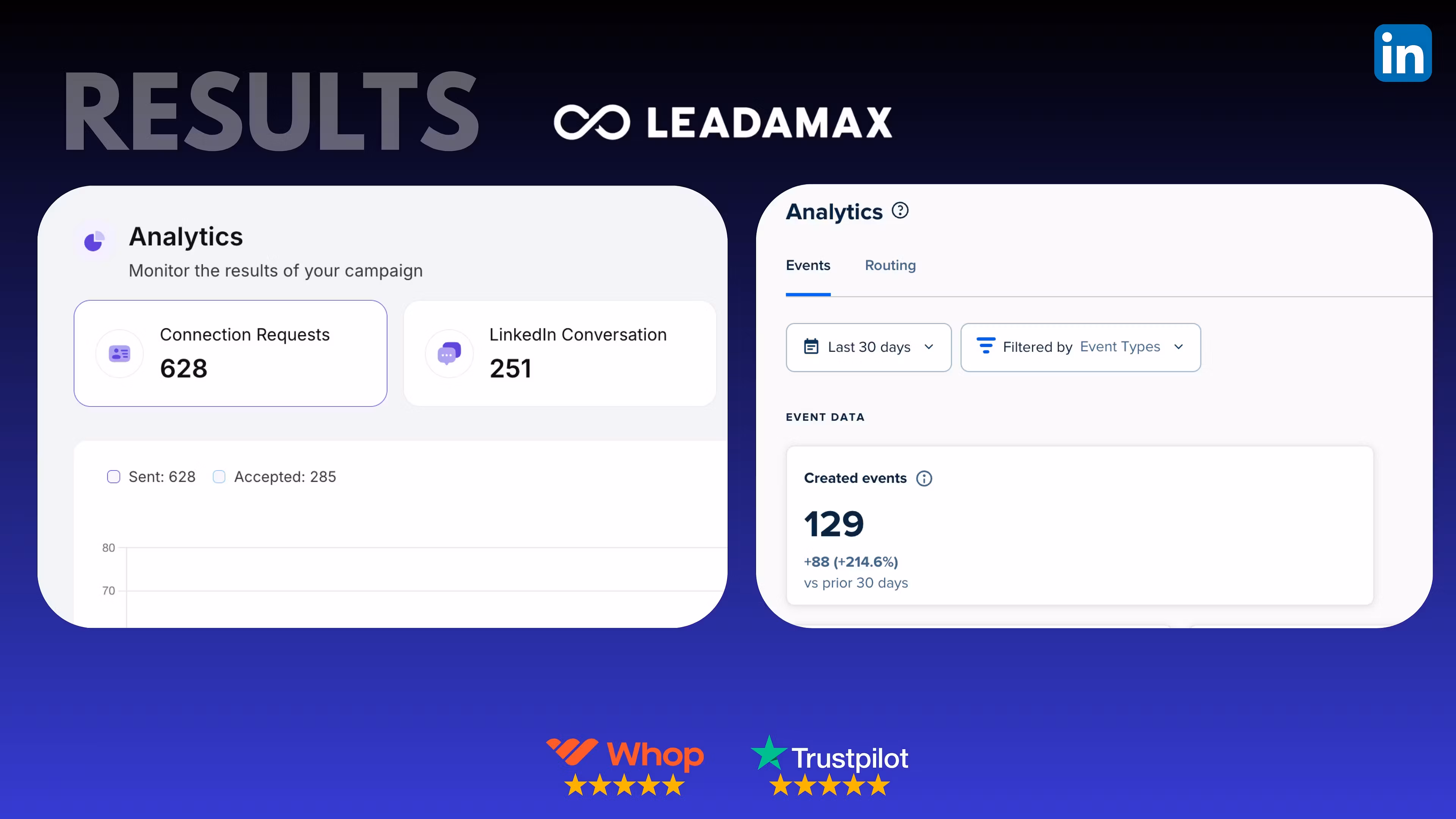 Leadamax