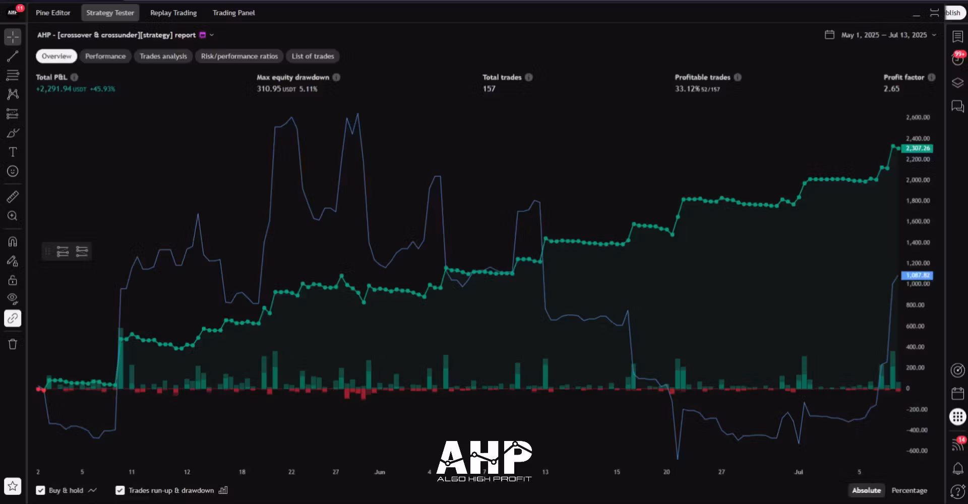 AHP - Crossover & Crossunder