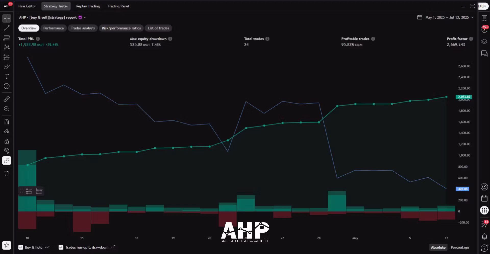 AHP - Buy & Sell