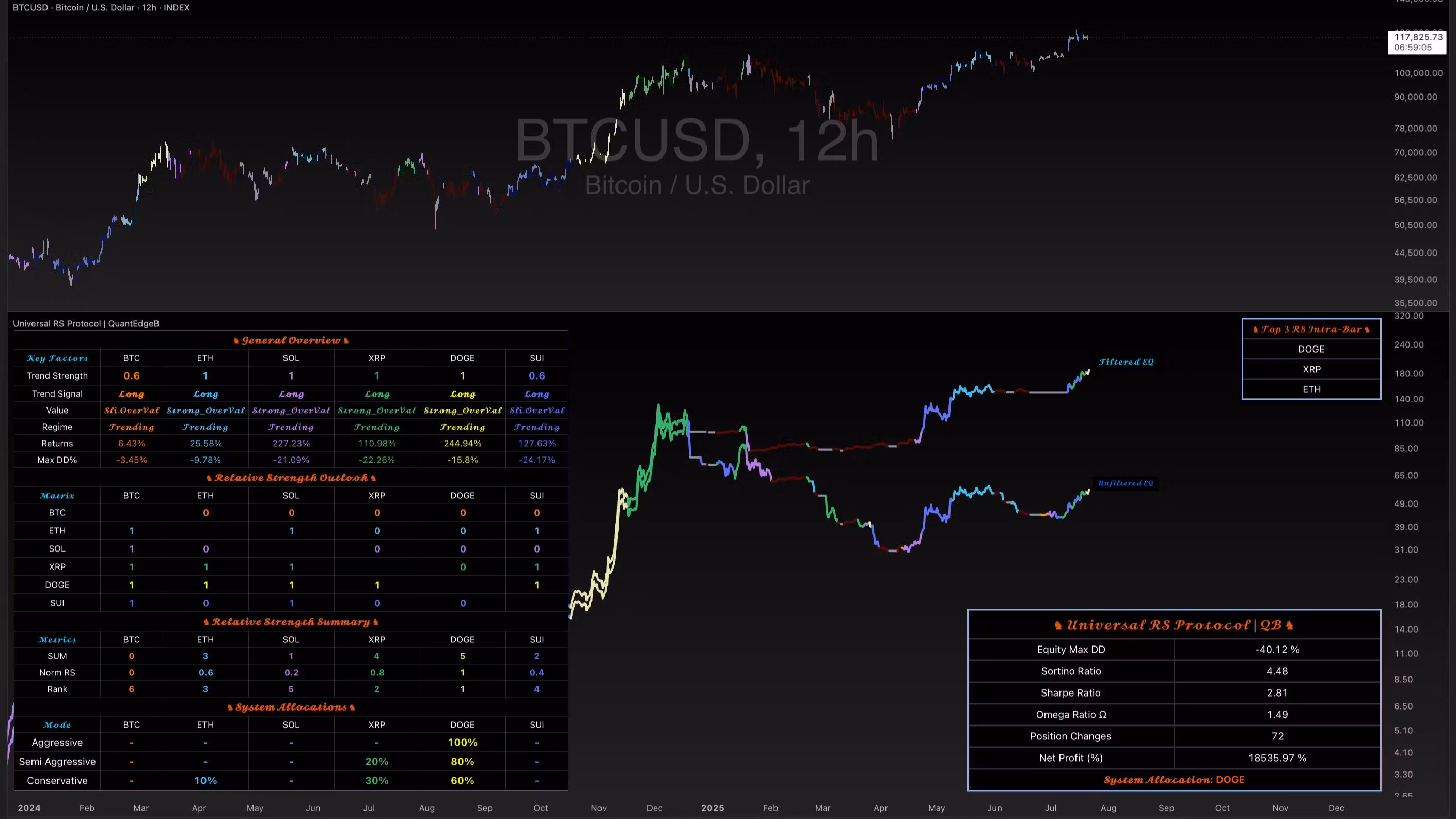 BaseTrustCapital Scholar