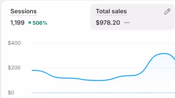 Simon's Inner Circle