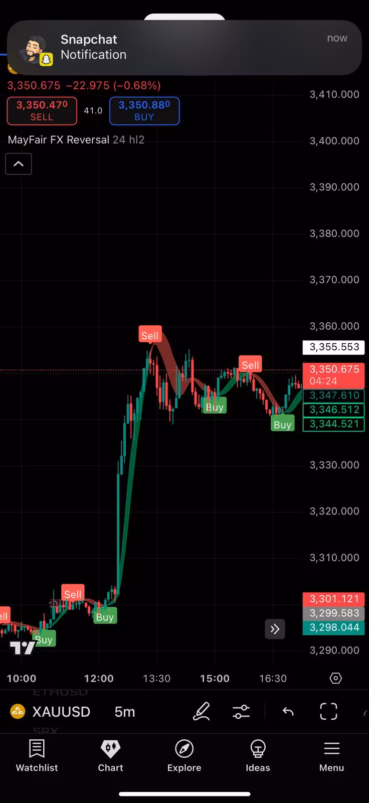Tradingview Scripts in 90% off