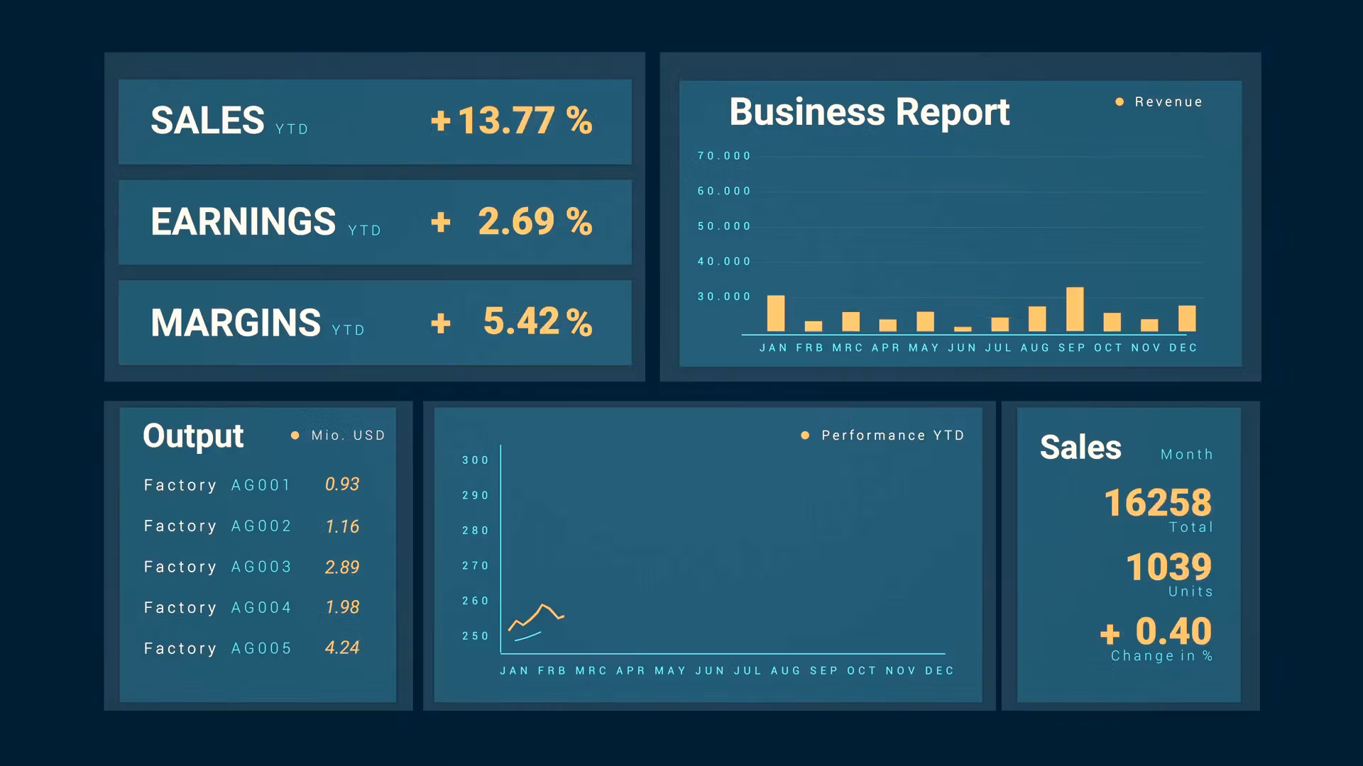 AI Lead Engine Accelerator 🤖 