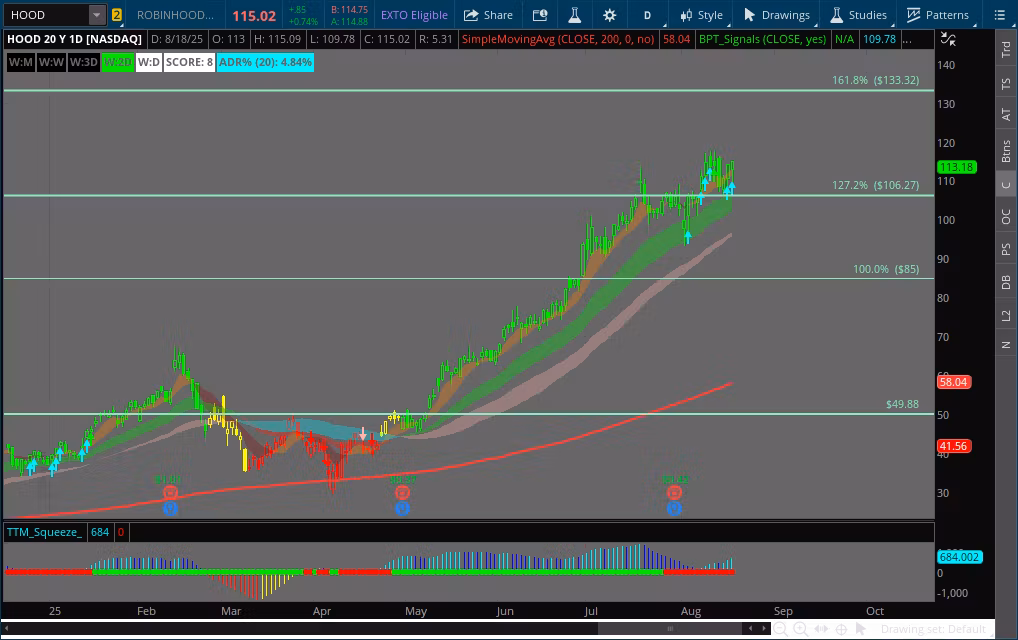 BPT Indicator Package