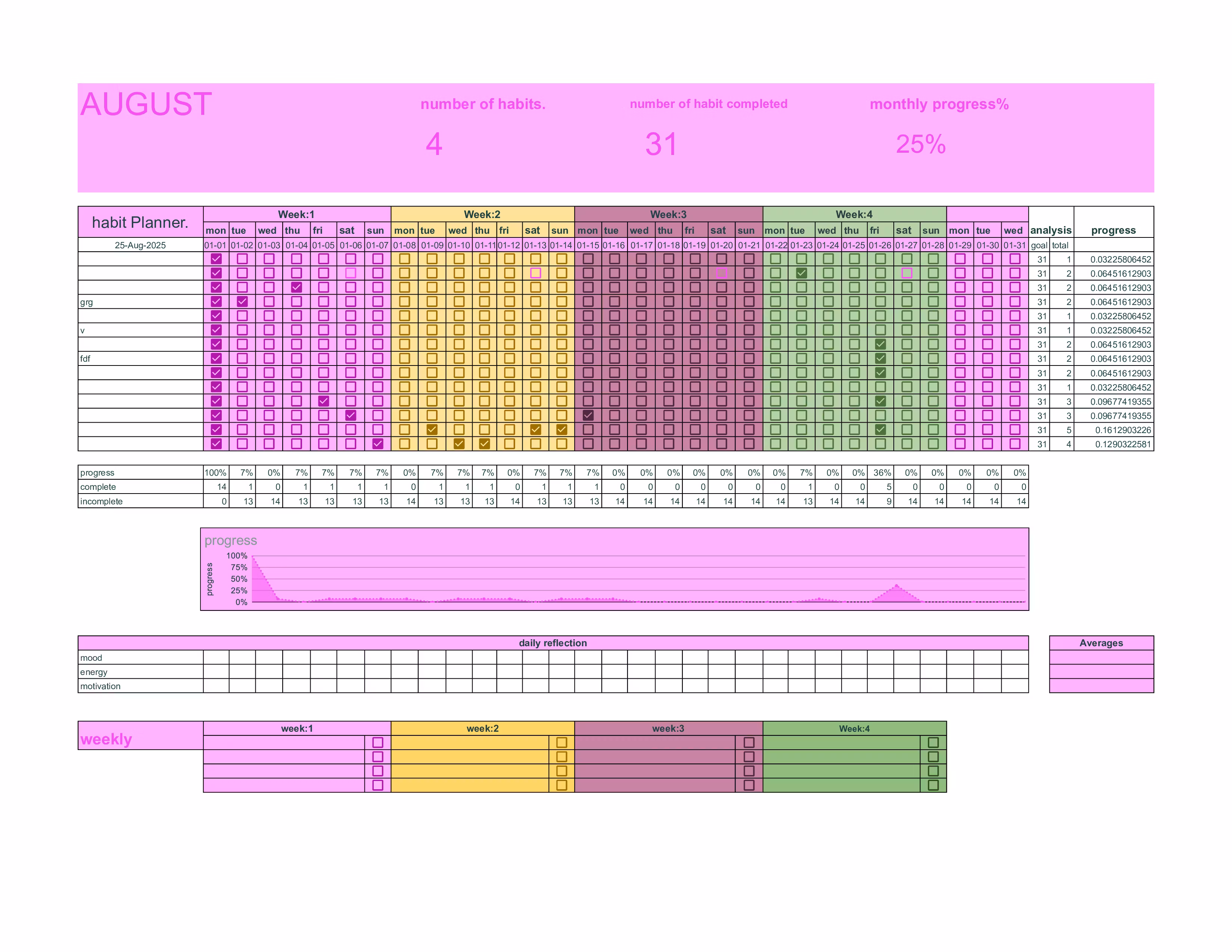 Habit Planner Pro - Complete