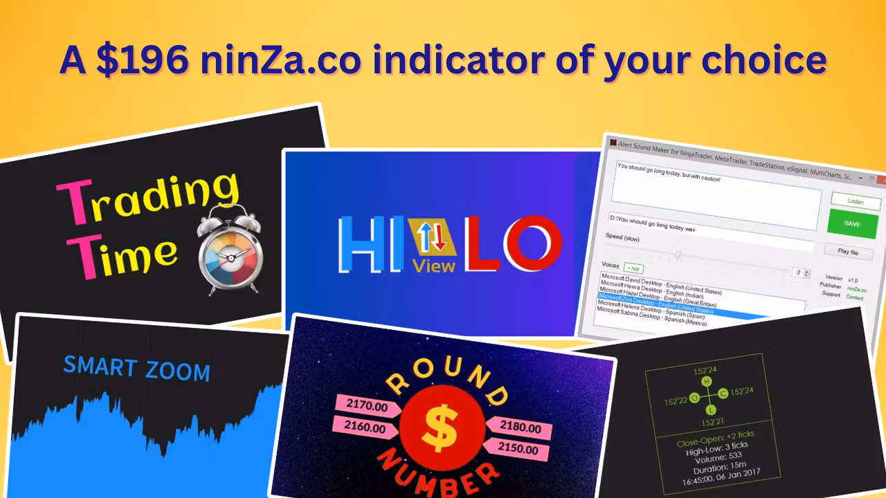 Choose an $196 indicator