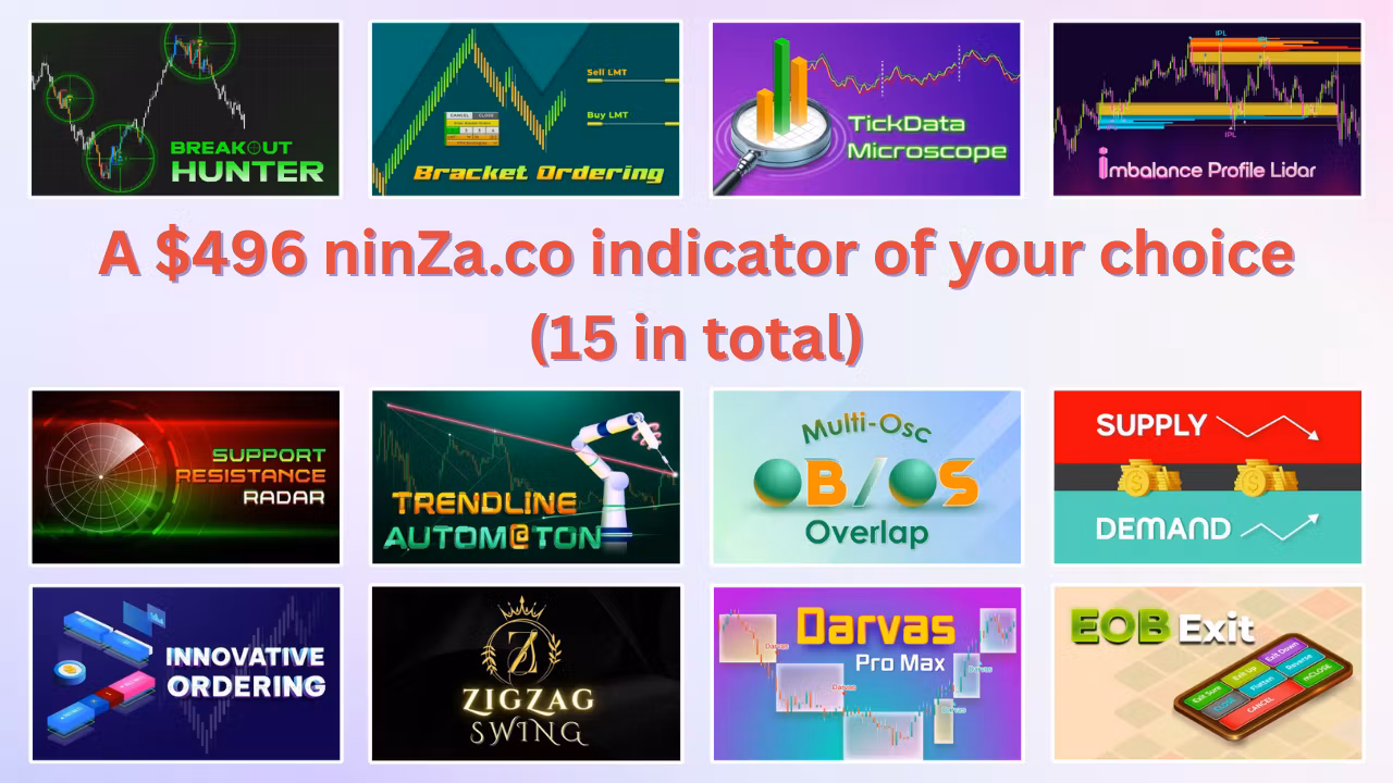 Choose an $496 indicator