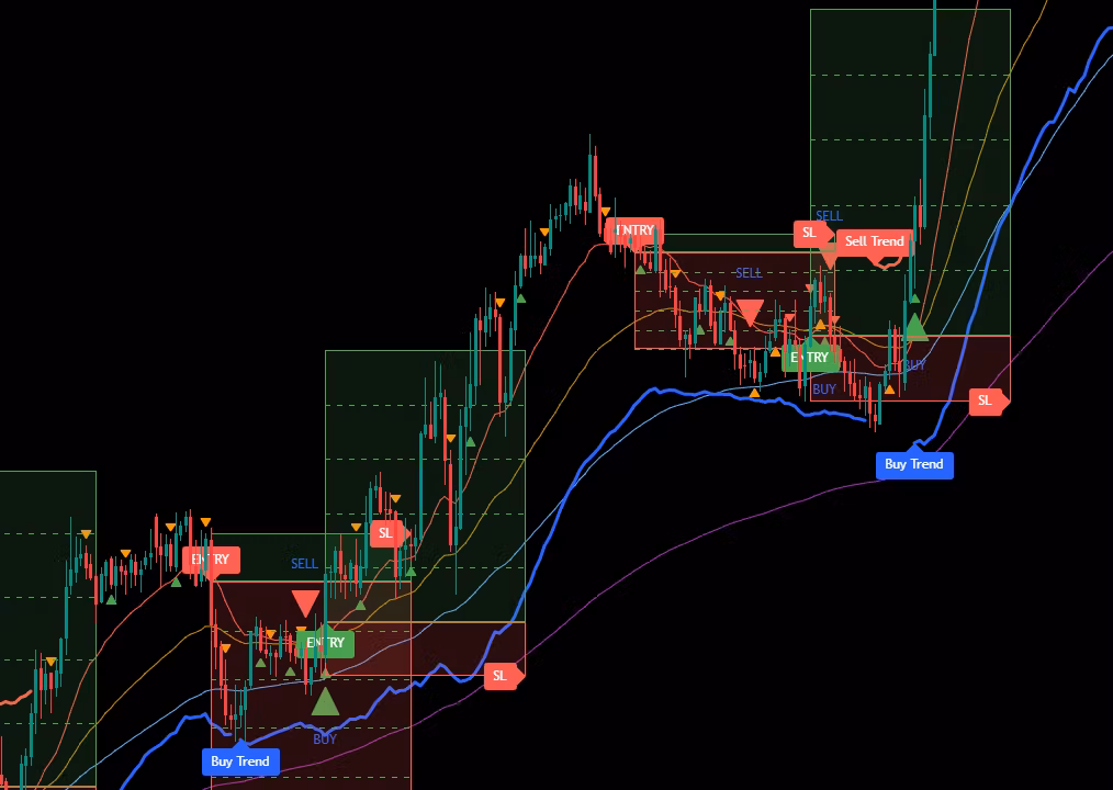 RR Box Pro (TradingView)